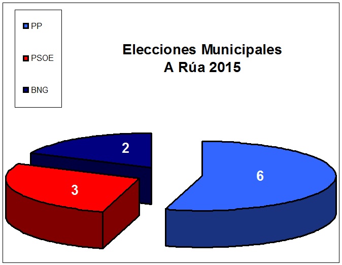 elecciones_circulo_rúa