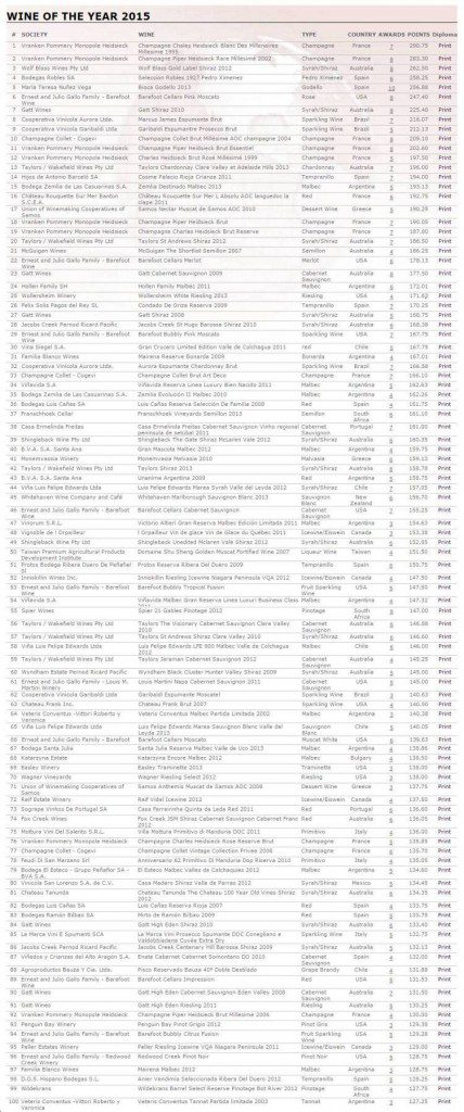 100-mejores-vinos-2015-para-wawwj